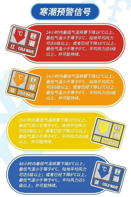 四川省眉山市发布强降温橙色预警