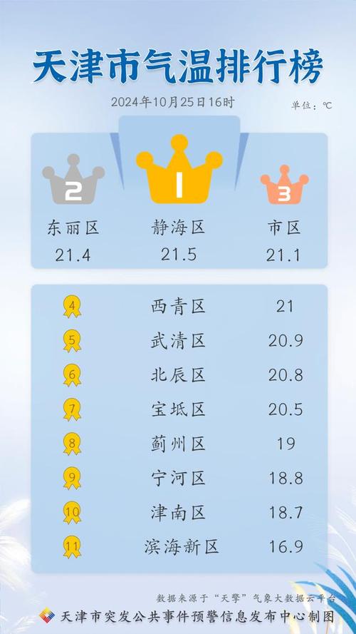 天津市发布大雾黄色预警