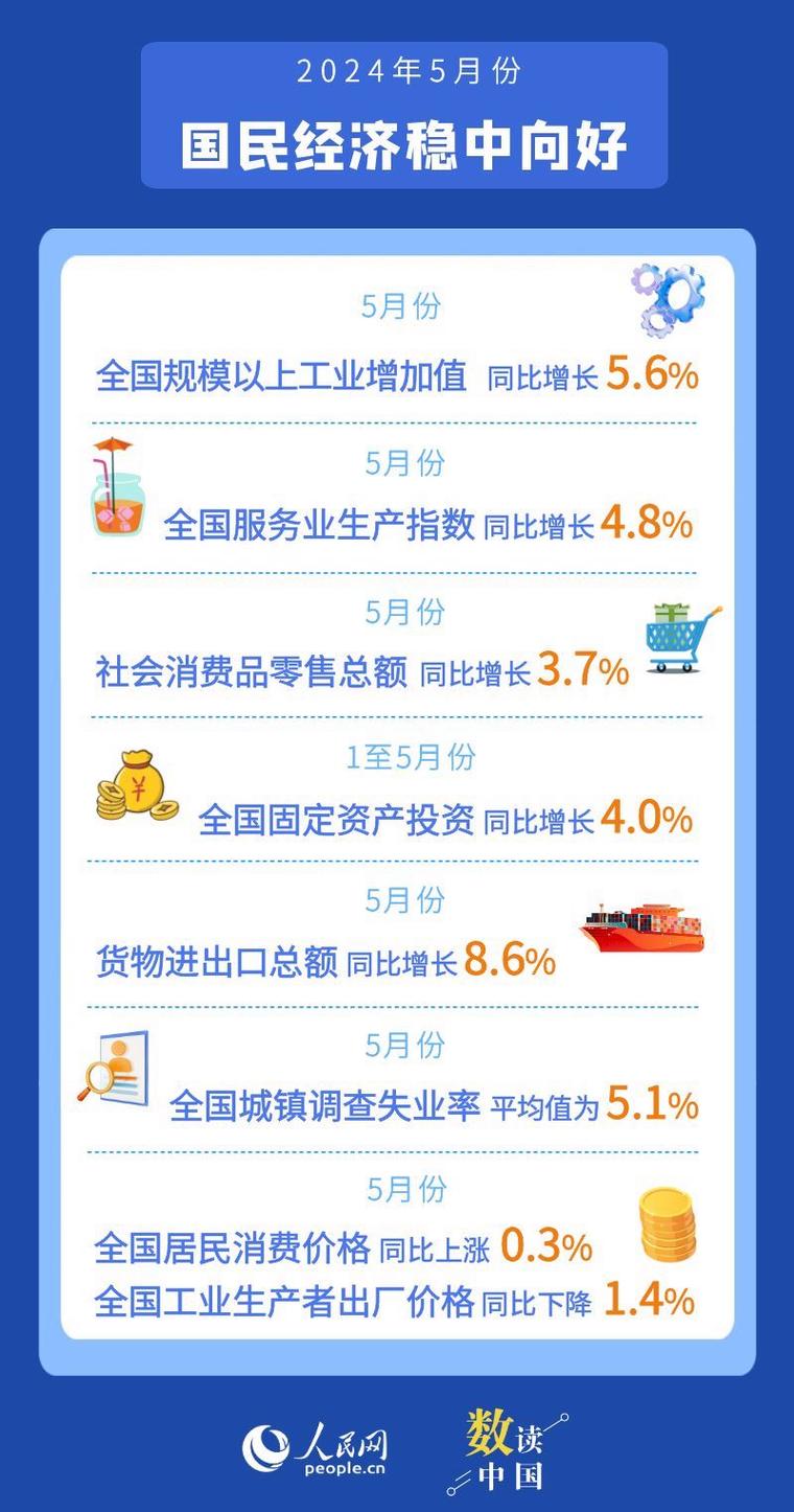 数说经济·5月份中国物流业保持平稳回升态势 部分领域升势明显