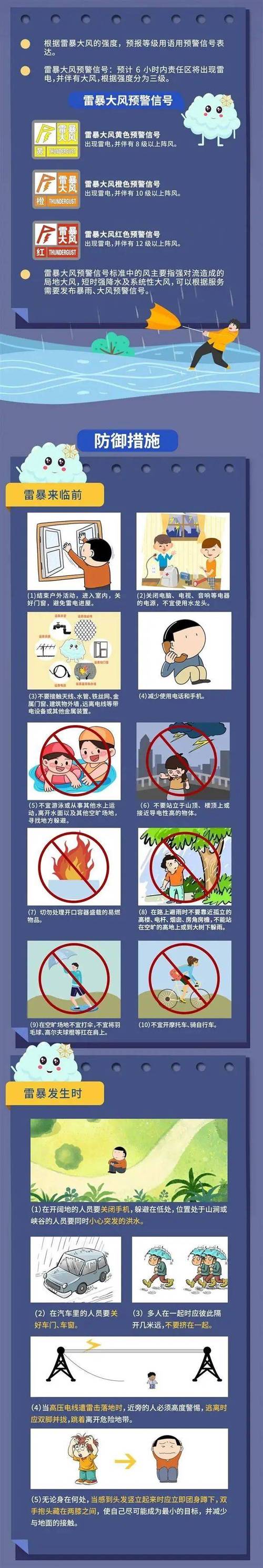 贵州省乌当区发布雷电黄色预警_4