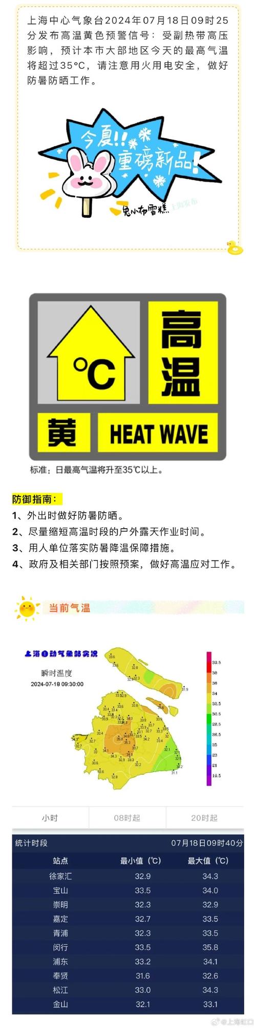 连续9天高温预警!气象部门提醒→
