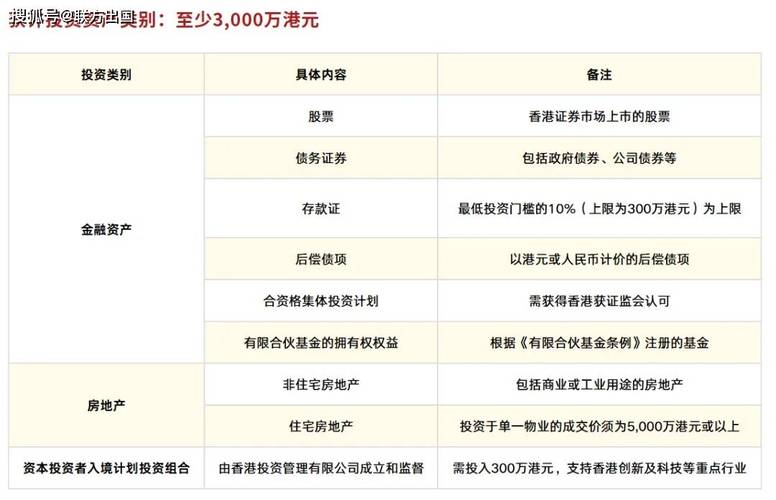 香港“新资本投资者入境计划”已接获逾700宗申请