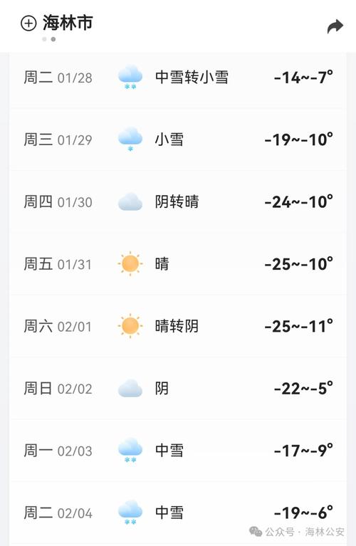 黑龙江省海林市发布道路冰雪黄色预警