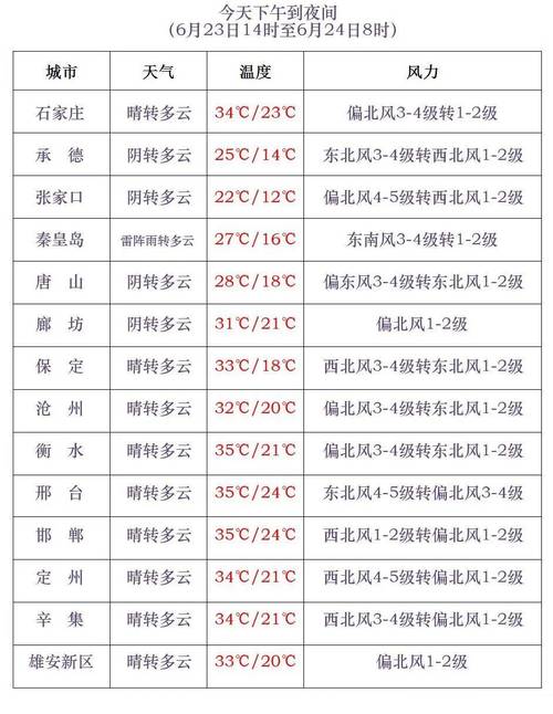 防风防沙!河北大部今有大风伴沙尘 石家庄保定等地阵风可达9级