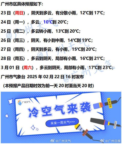 不是湿冷,但会更冷!广州周日最低9℃,广东部分地区跌破0℃