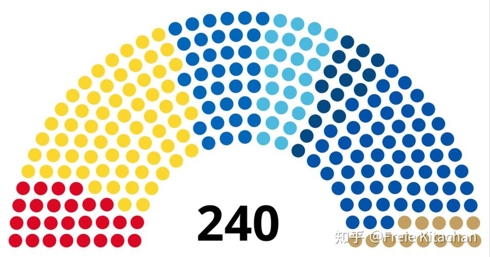 保加利亚公布国民议会选举初步结果
