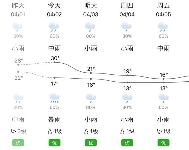 三湖南预警!未来三天局地暴雨到大暴雨,需加强防范