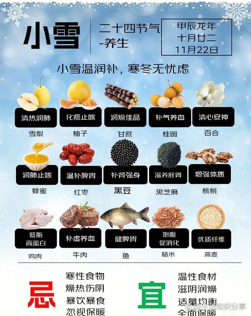 小雪至,寒冬始!小雪养生做好这5件事很关键!