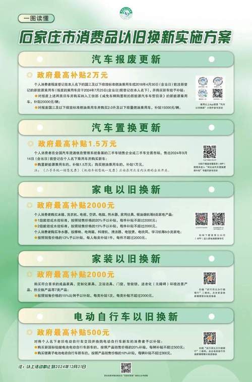 @想“以旧换新” 的消费者:更多真金白银优惠举措来了!