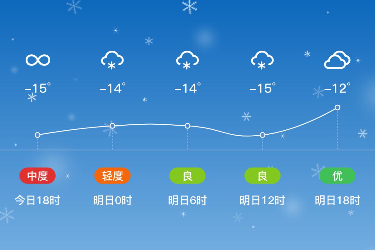 黑龙江:清明气温先升后降 局地48小时降温12℃