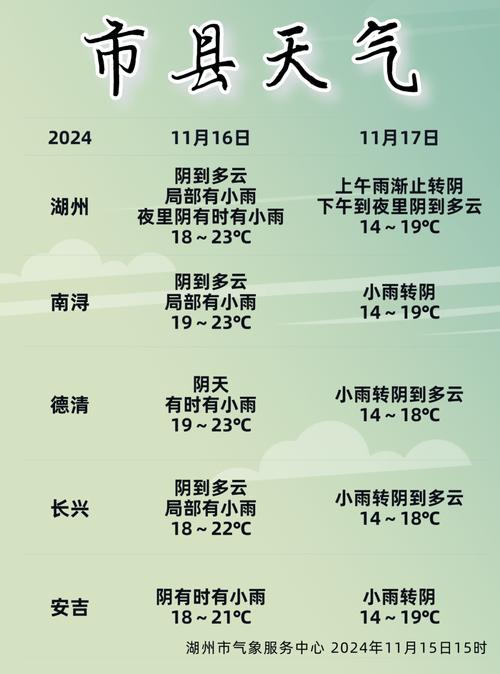 辽宁省凤城市发布大雾黄色预警_2