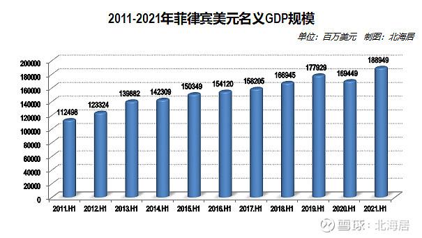 菲律宾一季度农产品贸易额同比增长2.6%