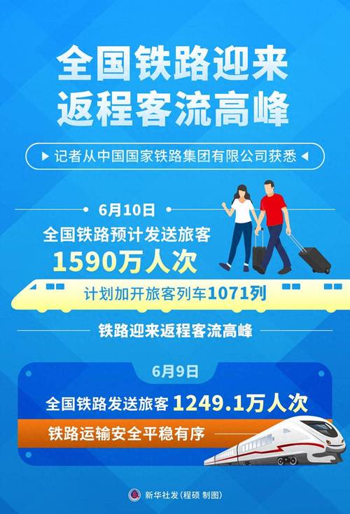 高峰 铁路到发旅客显著增加
