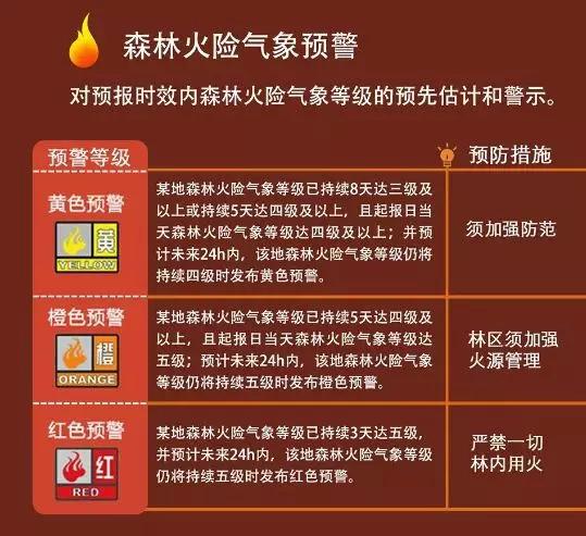 重庆市涪陵区发布森林(草原)火险红色预警