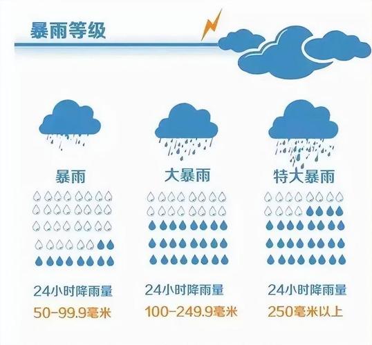 暴雨黄色预警:黑龙江辽宁山东四川等地部分地区有大暴雨
