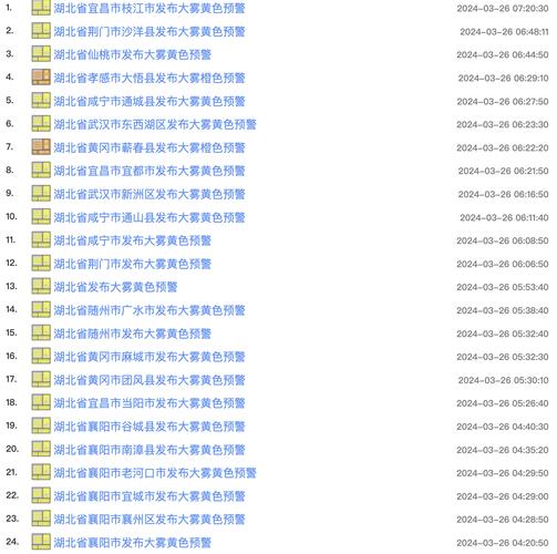 湖北省当阳市发布大雾黄色预警_2