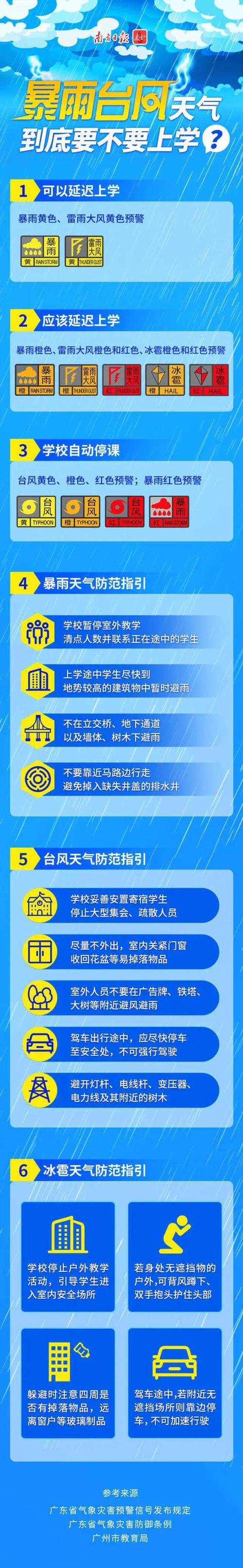 暴雨黄色预警继续发布!广西广东等地部分地区将有大暴雨