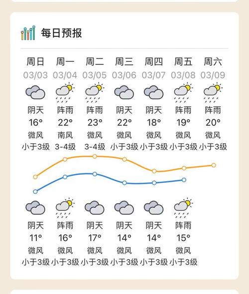 防范雨雾!广东西部珠三角等地有小雨来扰 早晚凉意加重