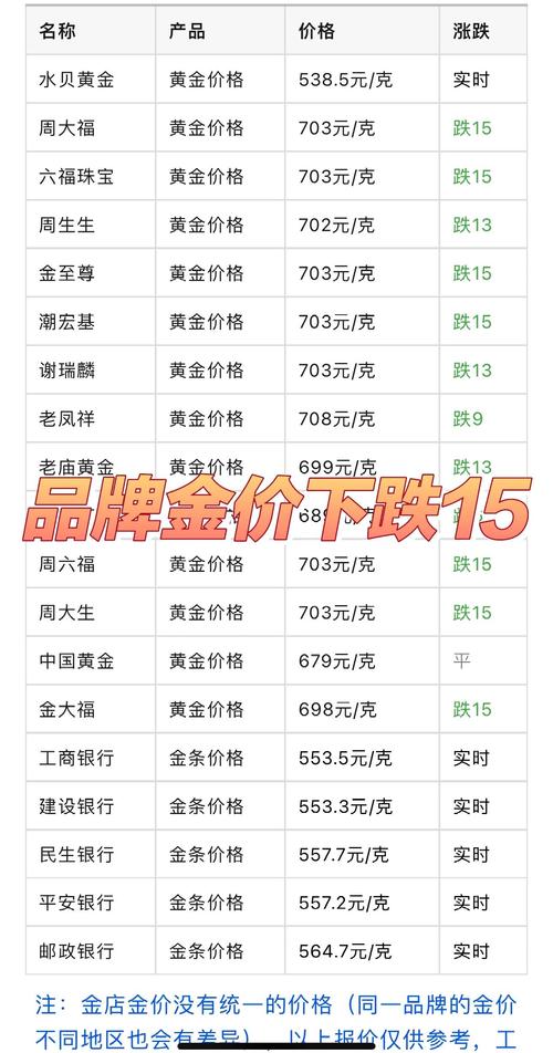 黄金现货期货大跌,周大福、谢瑞麟等品牌黄金跌破800元 克关口