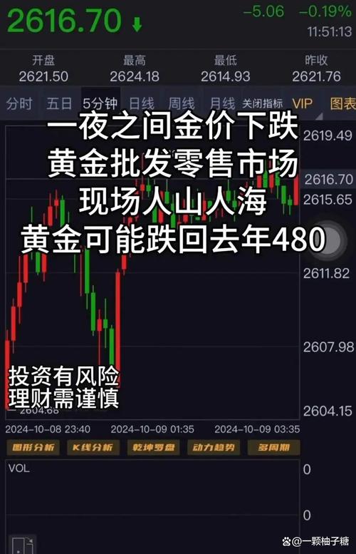 销售遇冷,危机浮现!金价冲高后,黄金龙头企业近两月零售值下滑